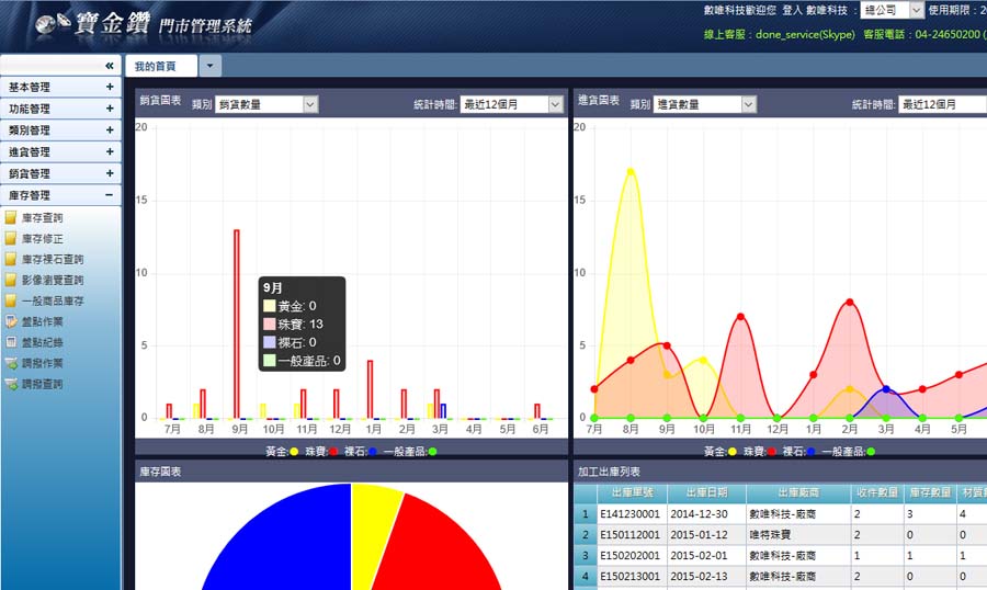 寶金鑽管理系統
