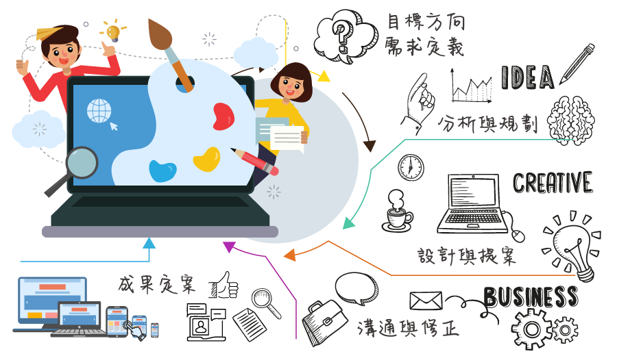 視覺設計